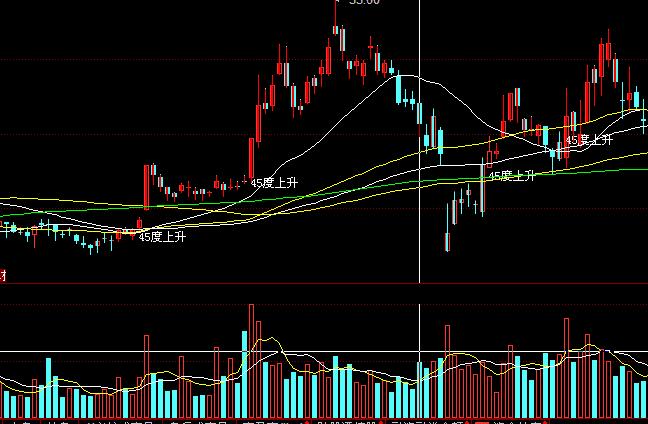 同花順抓45度K線主升指標公式