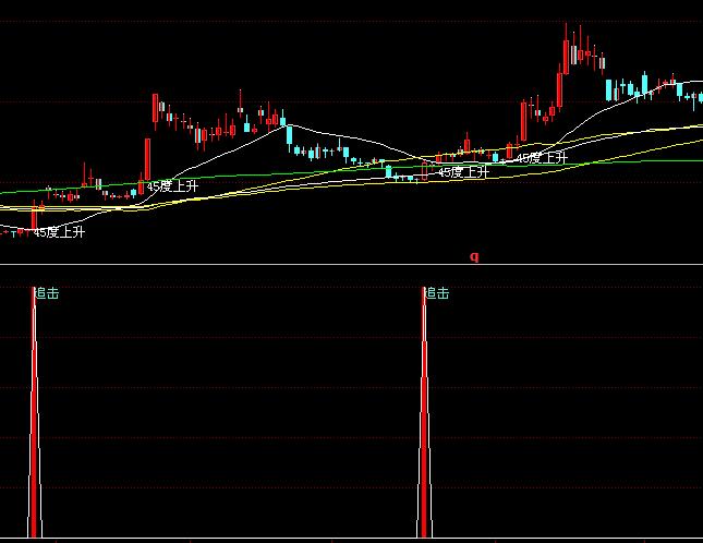 ͬ��혿��R�ӱ��I�Mָ�˹�ʽ