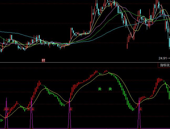 ͬ��혺��R�u�@�����I�uָ�˹�ʽ