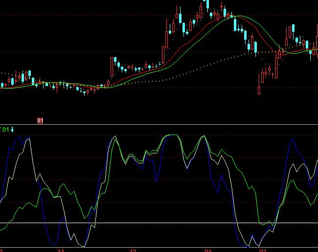 ͬ������������I�uָ�˹�ʽ