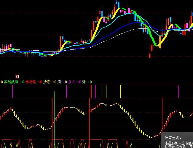 ͬ��혌�(sh��)��(zh��n)�F�ɲ����I�uָ��(bi��o)��ʽ