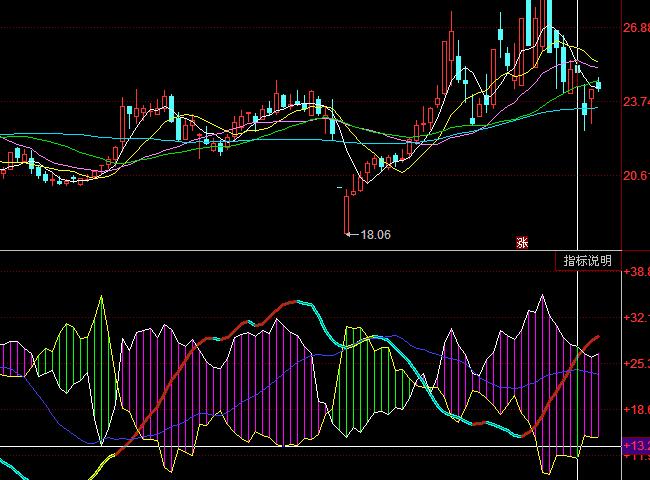 ͬ���DMIڅ��ӡ�����÷�ָ�˹�ʽ