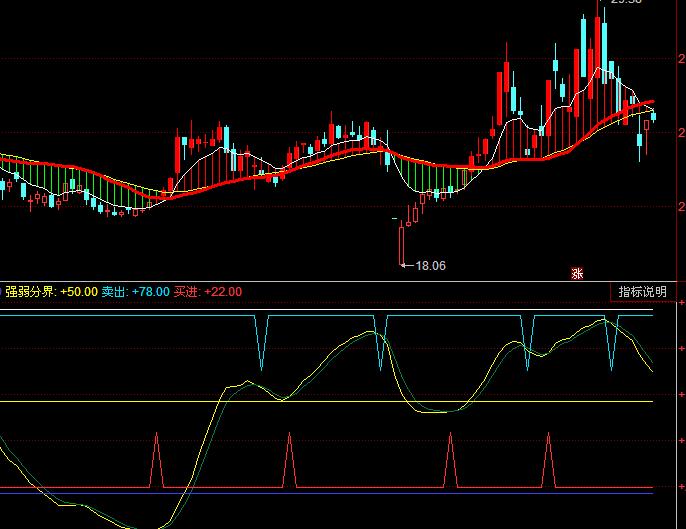 ͬ���ؔ�\��ͨ�I�M�u�������I�uָ�˹�ʽ