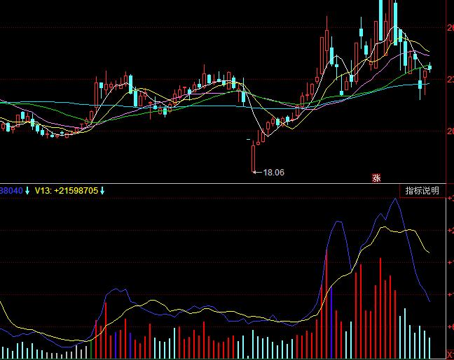 ͬ��혳ɽ����ٱPָ��(bi��o)��ʽ