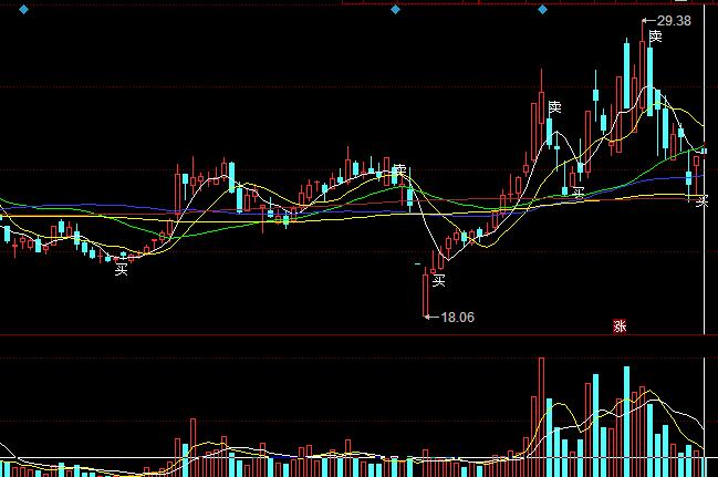 ͬ�������I�u�cBS�I�uָ�˹�ʽ