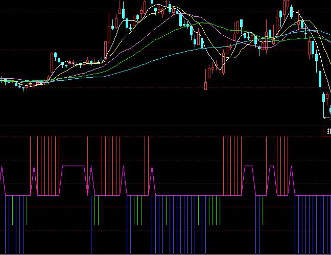 同花順短線波段王買賣操盤指標公式