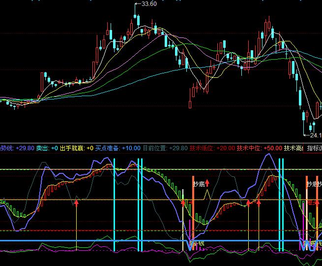 ͬ��호�����֪���X���׸ߒ�ָ�˹�ʽ