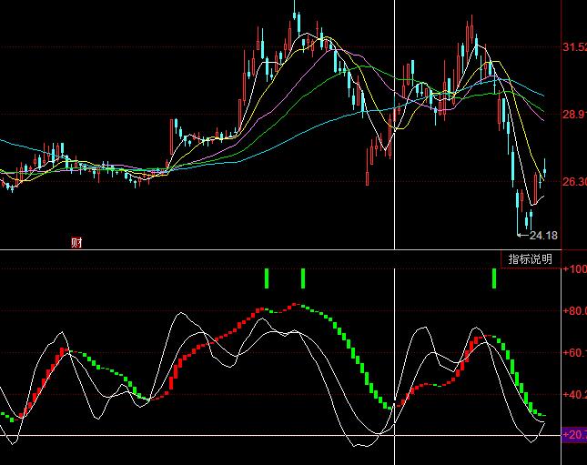 ͬ��혼t�I�G�u����I�uָ��(bi��o)��ʽ