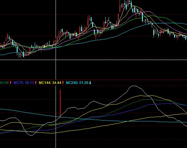 ͬ����L�����Ӽt���I��ָ�˹�ʽ