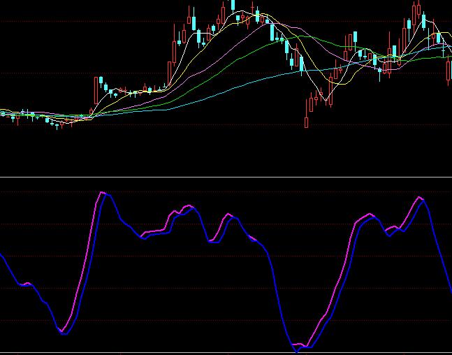 同花順趨勢線波段買賣指標公式