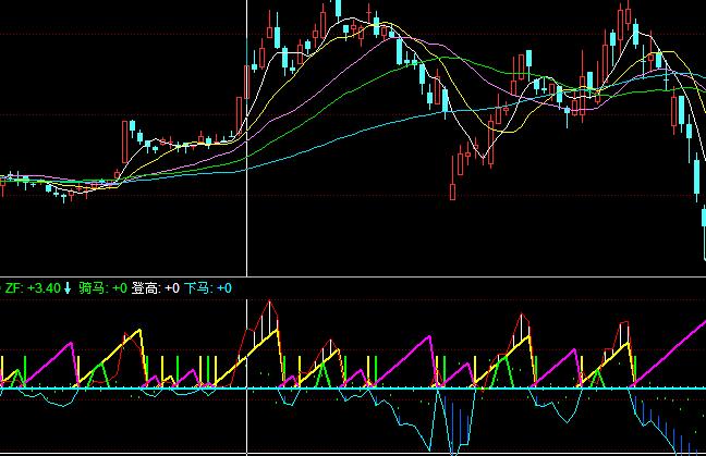 ͬ��호�ۙ���Rָ��(bi��o)��ʽ