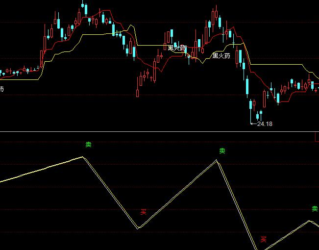 ͬ��혹������㲨���I�uָ�˹�ʽ