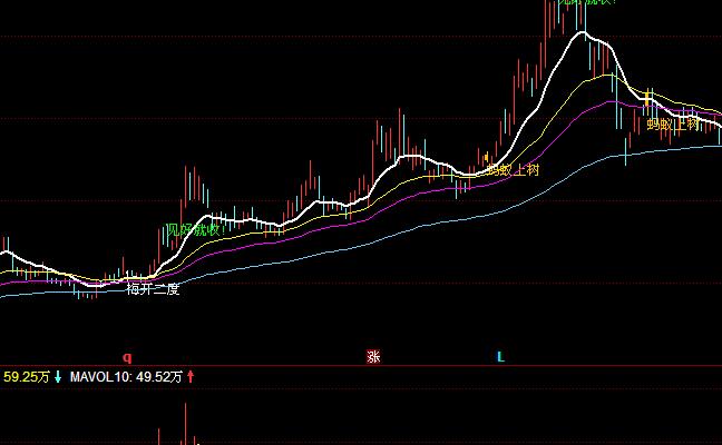 ͬ����������1334������(zh��n)��ָ��(bi��o)��ʽ