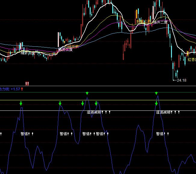 同花順精準逃頂波段買賣指標(biāo)公式