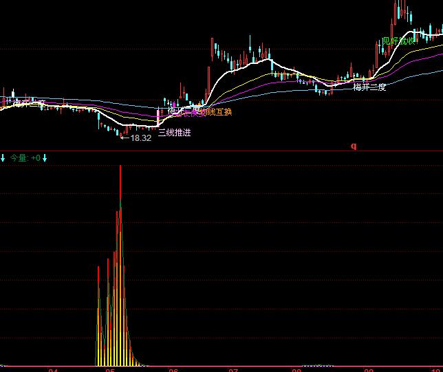 ͬ��혻���ɽ�����Y�𳭵�ָ�˹�ʽ