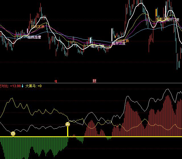 ͬ��혴���R�x�ɻI�a����ָ�˹�ʽ