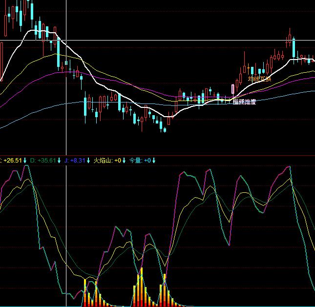 同花順極品KDJ抄底買入指標公式