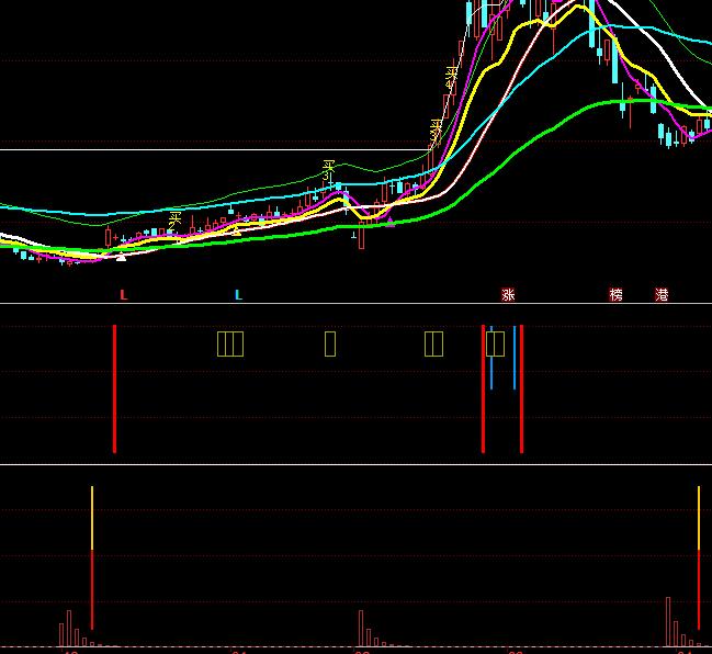 ͬ������Ǆ��?sh��)��I(m��i)�u(m��i)ָ��(bi��o)��ʽ