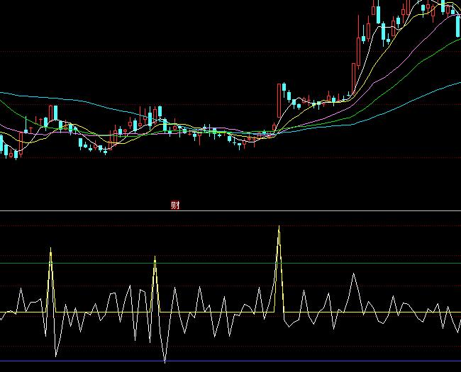 ͬ��혫C�����_�������ָ�˹�ʽ