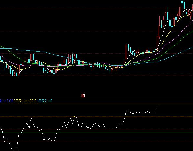 ͬ��혳����ײ��I�뽨�}ָ��(bi��o)��ʽ