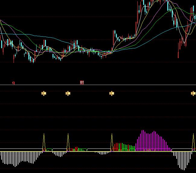 ͬ����f�ҿعɿرP�I�uָ�˹�ʽ