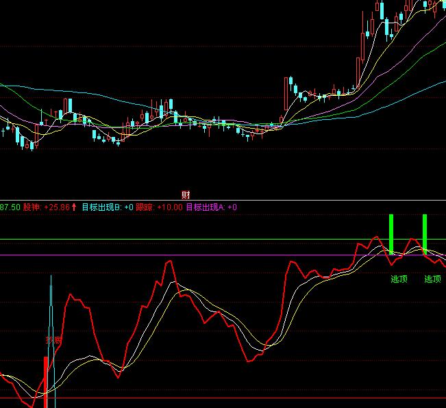 ͬ��혹��������������ָ�˹�ʽ