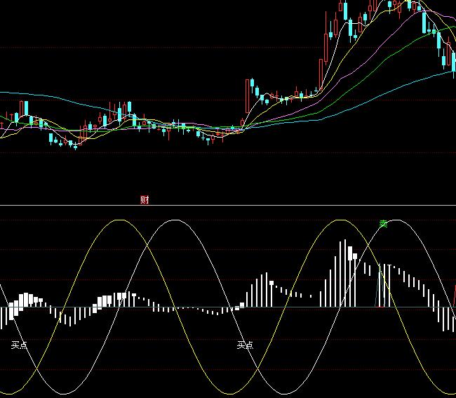 ͬ��혽����I�uָ�˹�ʽ