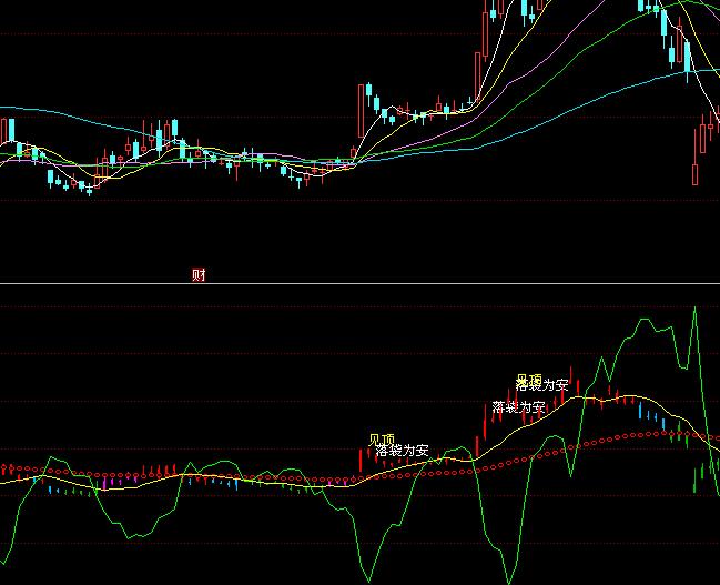 ͬ������׿��I�uָ��(bi��o)��ʽ