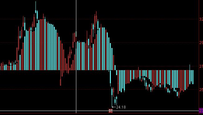 ͬ��혳������ָ�˹�ʽ