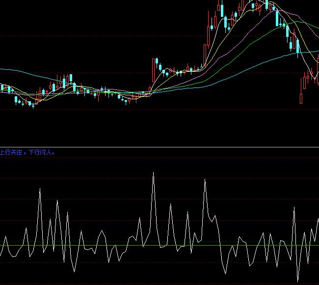 ͬ��������Y������ָ�˹�ʽ