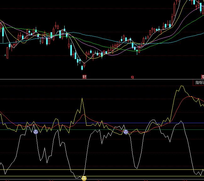 ͬ��혳��׌����x���I�Mָ�˹�ʽ