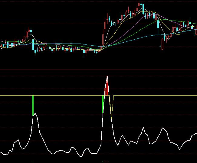 同花順換手積極換手率分析指標公式