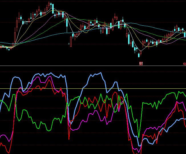 同花順波段之星買賣操盤指標公式