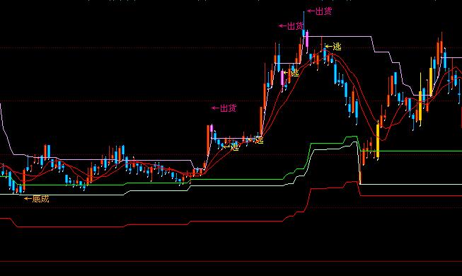 ͬ���һ���Ƅٵ׳ɳ�؛���ָ��(bi��o)��ʽ