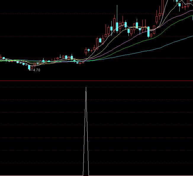 同花順MACDKDJ均線四金叉選股買點指標(biāo)公式