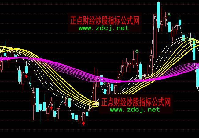 ͨ�_��څ�ݲʎ�����I�uָ�˹�ʽ