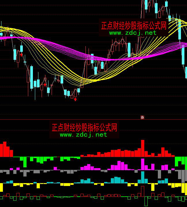 ͨ�_�řC��1��3��5��10���Y������ָ�˹�ʽ