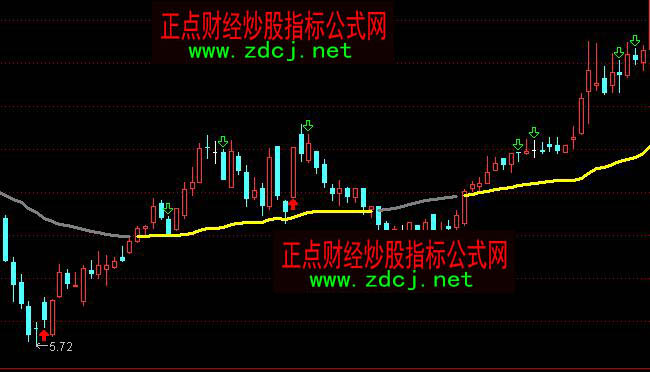 通達信中線決策多空買賣指標公式