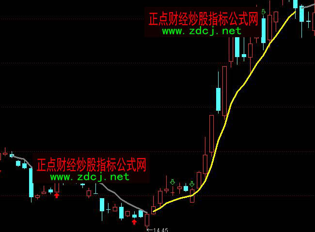 ͨ�_�Ŷ̾��Q�߲����I�uָ�˹�ʽ