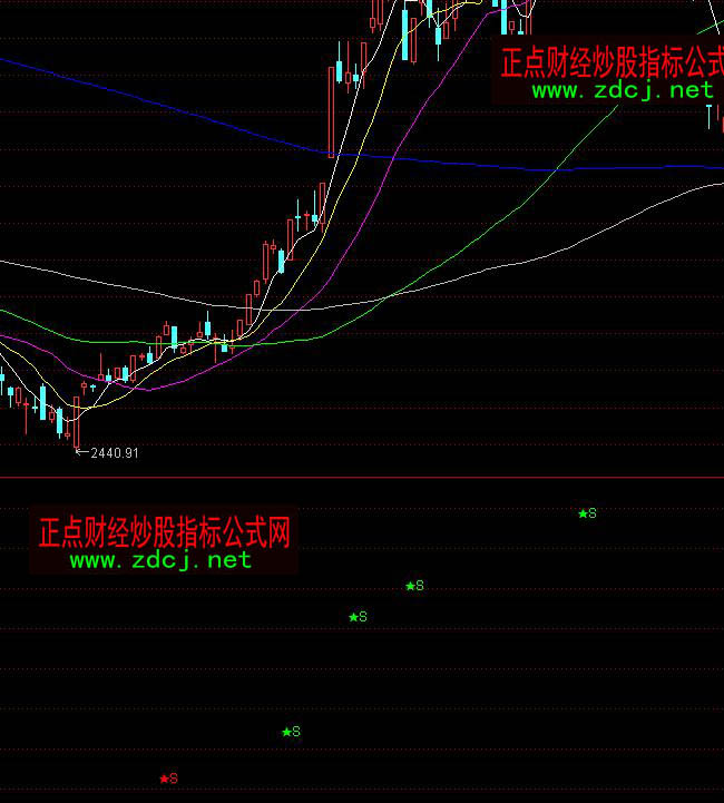 ͨ�_�Ű��܊�߼����н�ؔ��֮��P���ָ��(bi��o)��ʽ