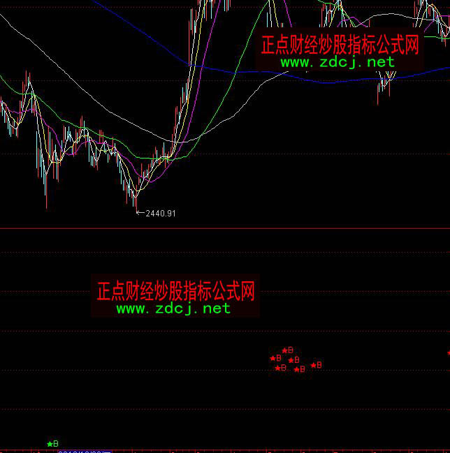 ͨ�_�Ű��܊�߼����н�ؔ��֮��P����ָ�˹�ʽ