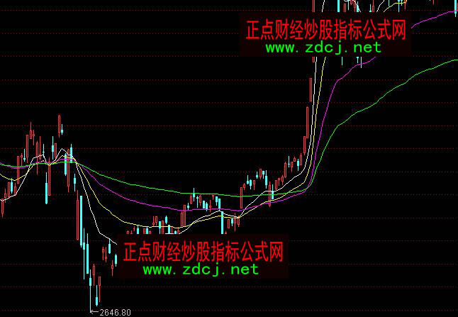通達信大將軍高級版中金財富之主力成本指標公式