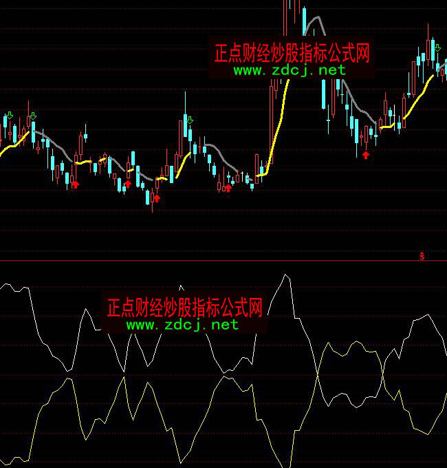 ͨ�_(d��)�Ŵ�܊�߼����н�ؔ���}λ�L(f��ng)�Uָ��(bi��o)��ʽ