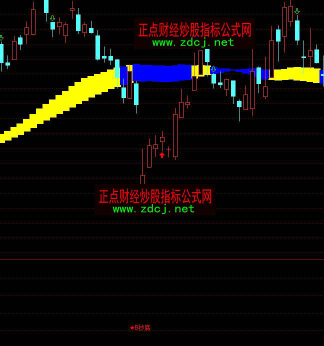通達信大將軍高級版中金財富個股抄底指標公式
