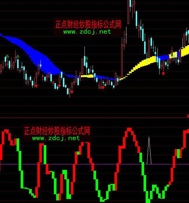 ͨ�_�Ŵ�܊�߼����н�ؔ�����ɲٱPָ�˹�ʽ