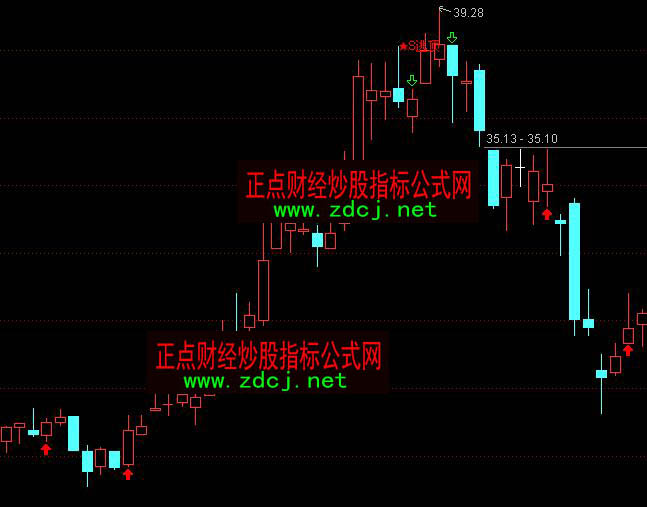 ͨ�_�Ŵ�܊�߼����н�ؔ��֮�������ָ�˹�ʽ