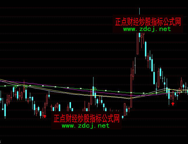 ͨ�_�������ɱ���ۙ����ָ�˹�ʽ