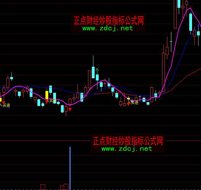 ͨ�_�ŵ��I���F�I��ָ�˹�ʽ