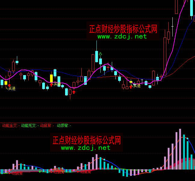 ͨ�_��BBD���ܽ������픵ױ��x�I�uָ�˹�ʽ