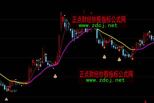 ͨ�_(d��)�Ŵ����²ٱP��վ������I�uָ��(bi��o)��ʽ